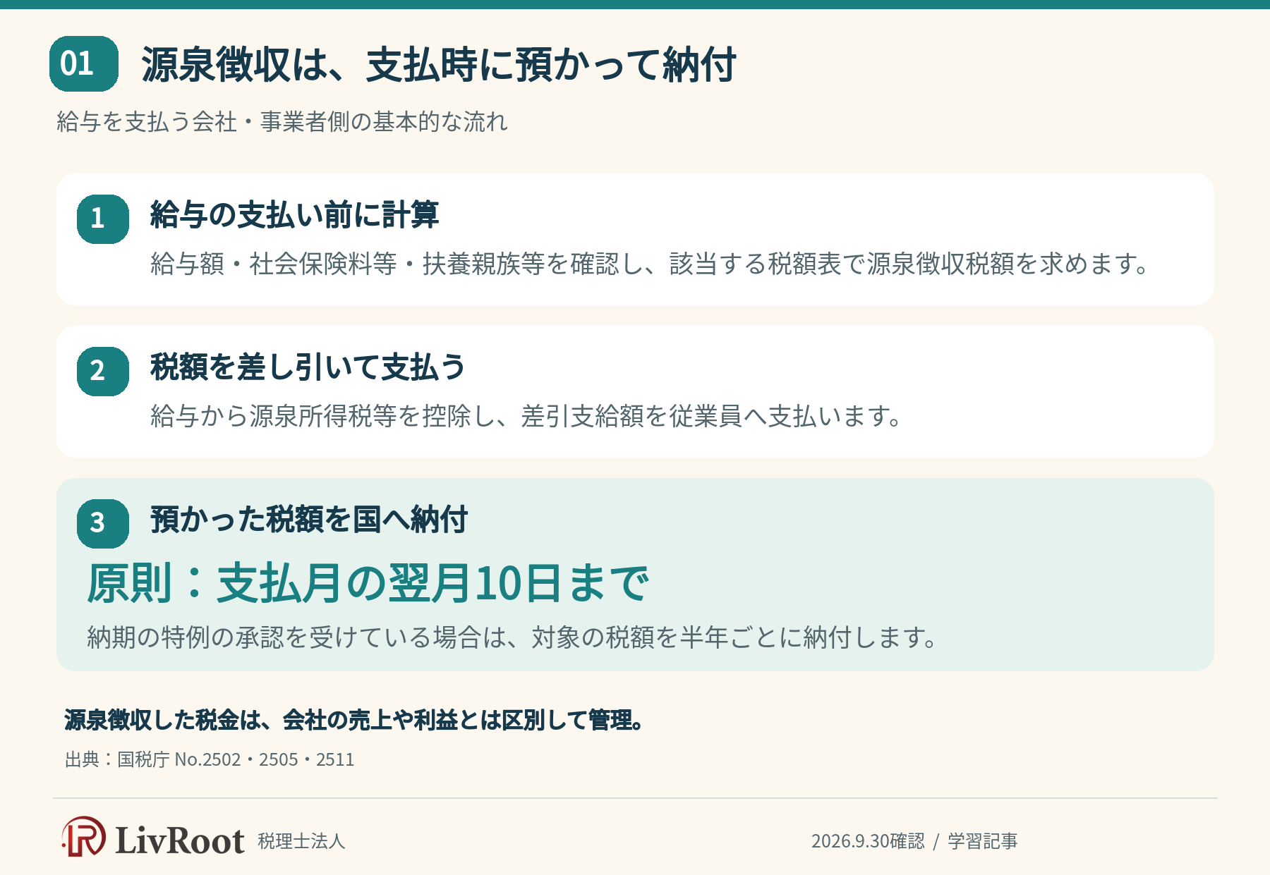 源泉徴収の流れ：給与計算、天引き、原則翌月10日までに納付