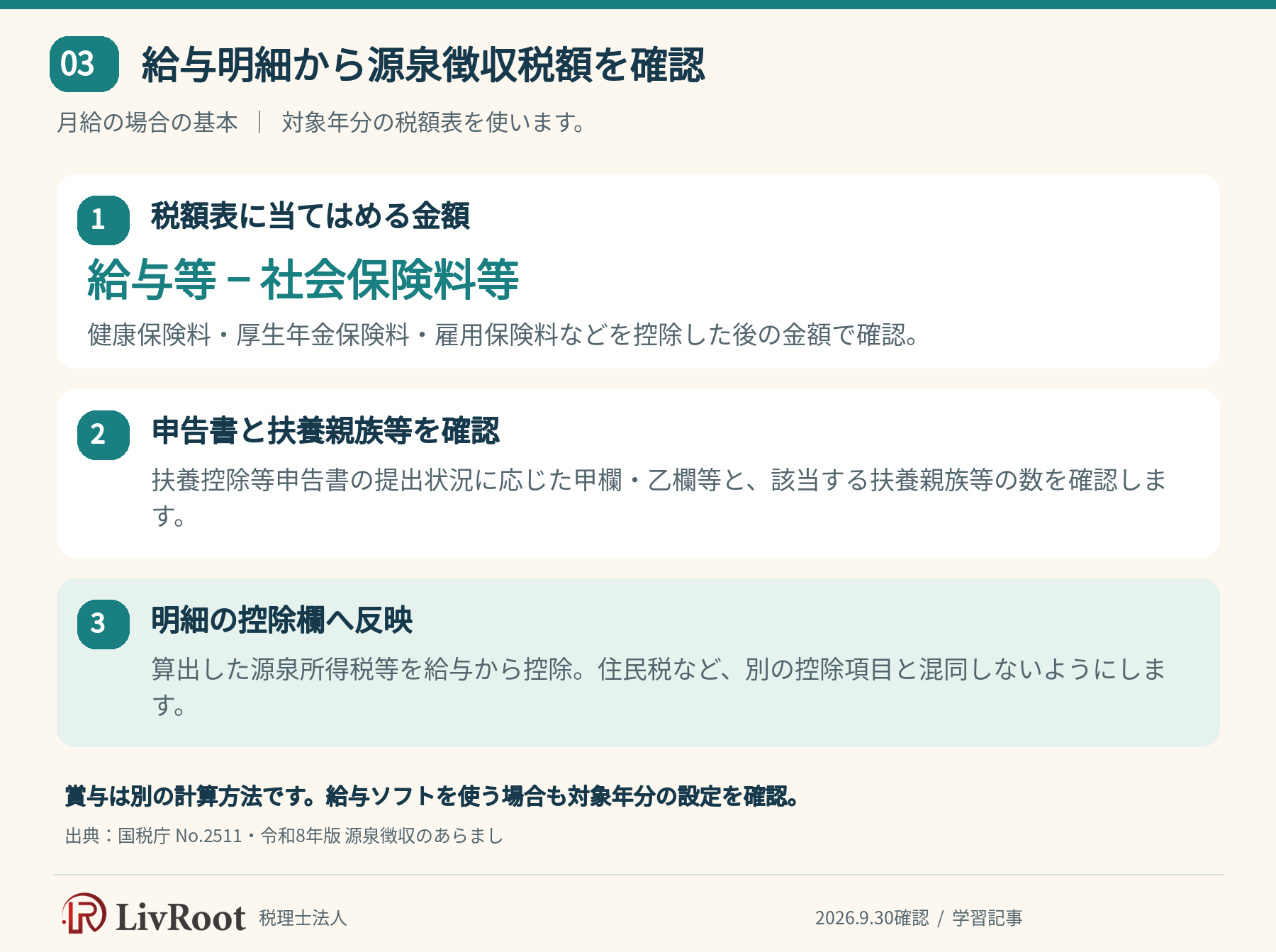 給与から社会保険料等を引き、扶養人数等に対応する税額表を確認