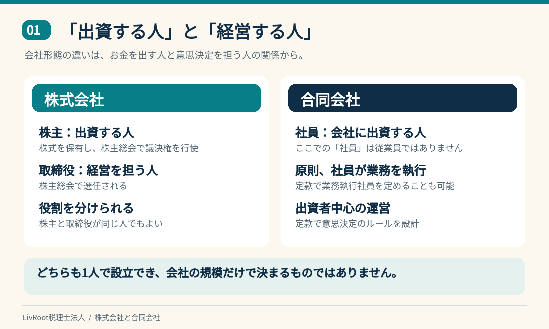 株式会社と合同会社における出資者と経営者の関係