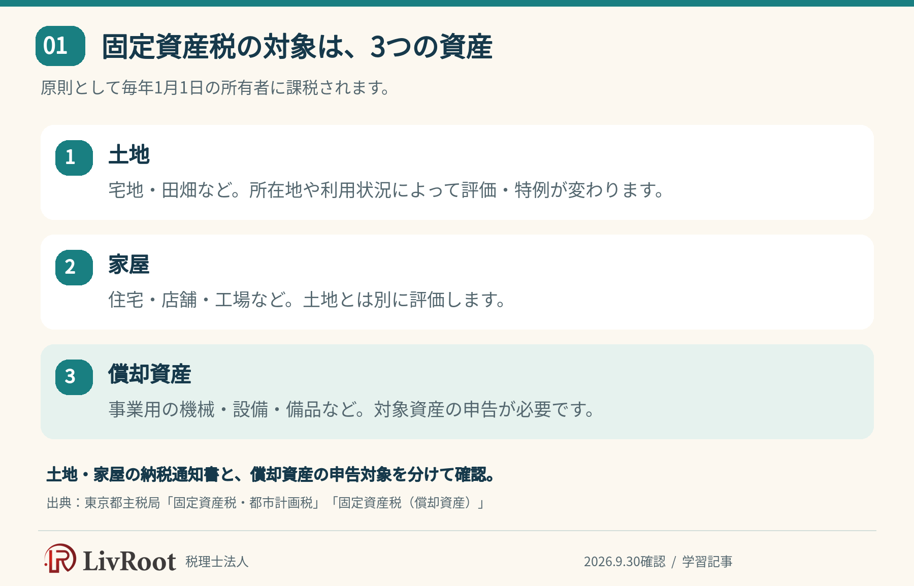 固定資産税は土地・家屋・償却資産の3種類を確認