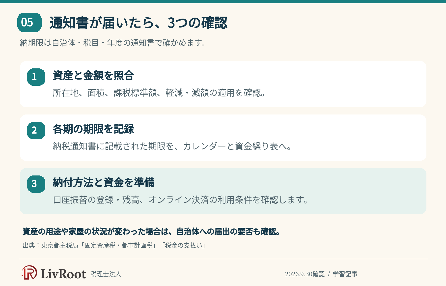 固定資産税の通知書で資産と金額、各期の期限、納付方法を確認