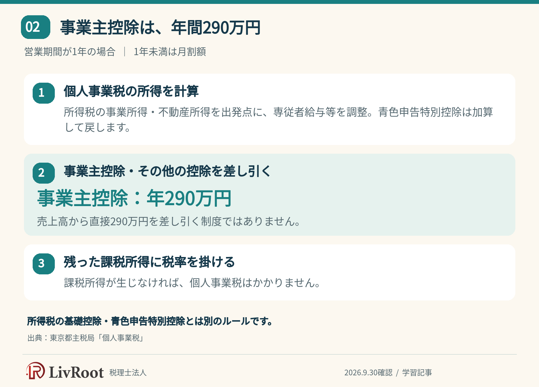 個人事業税は年間290万円の事業主控除。1年未満は月割り