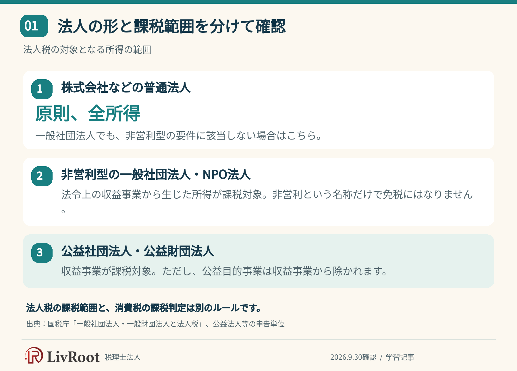 法人の形と課税範囲を分けて確認。法人税の対象となる所得の範囲