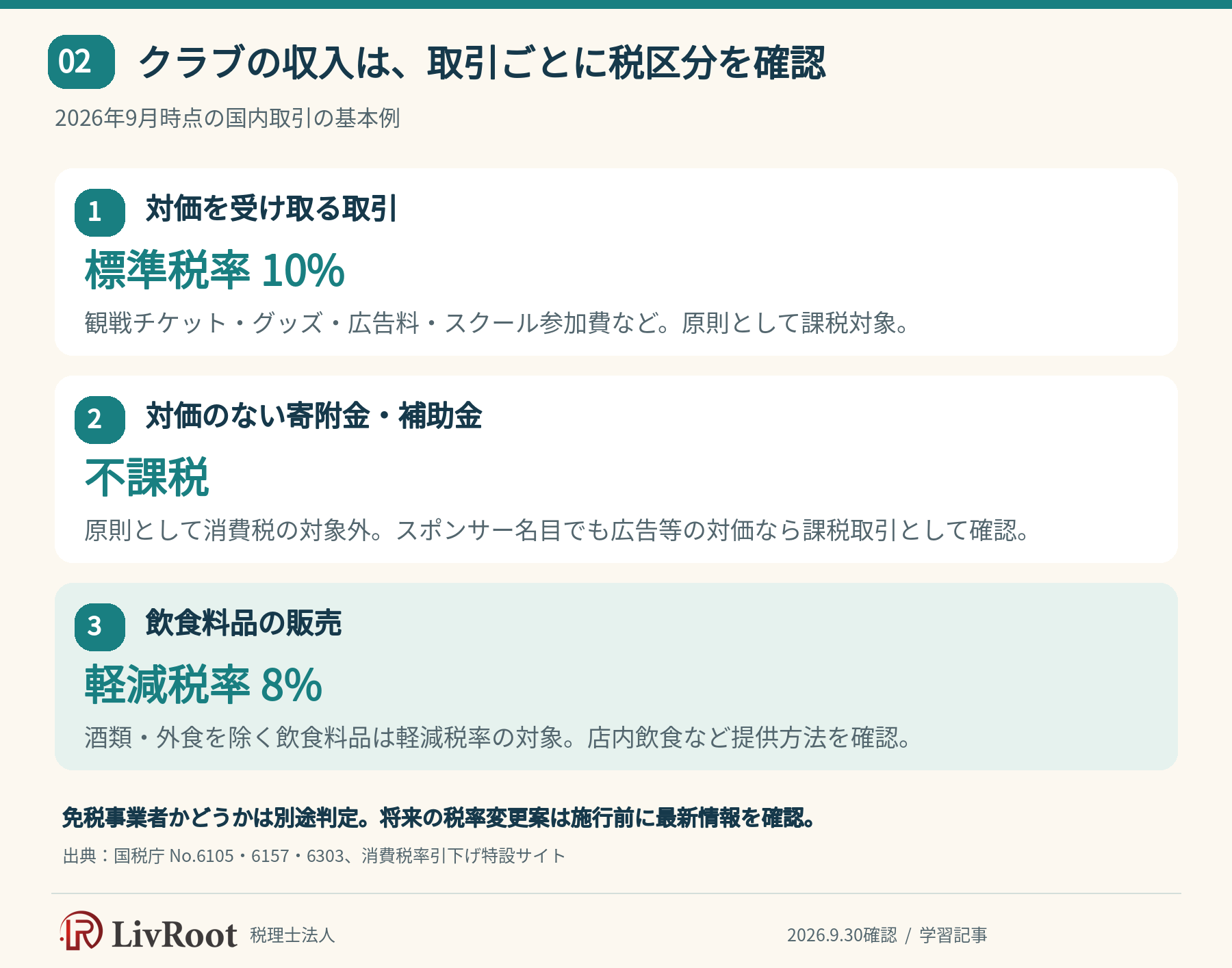 クラブの収入は、取引ごとに税区分を確認。2026年9月時点の国内取引の基本例