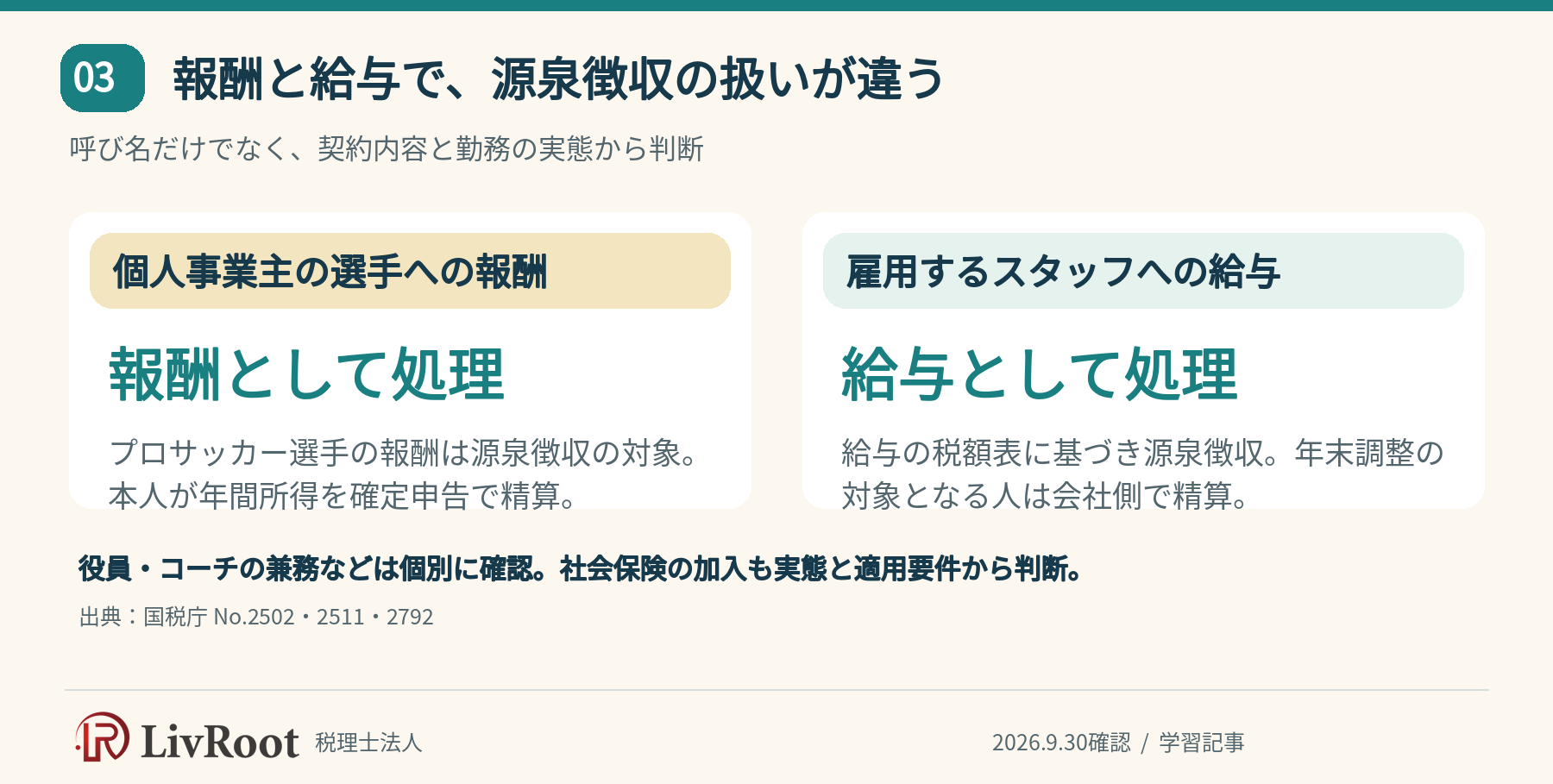 報酬と給与で、源泉徴収の扱いが違う。呼び名だけでなく、契約内容と勤務の実態から判断