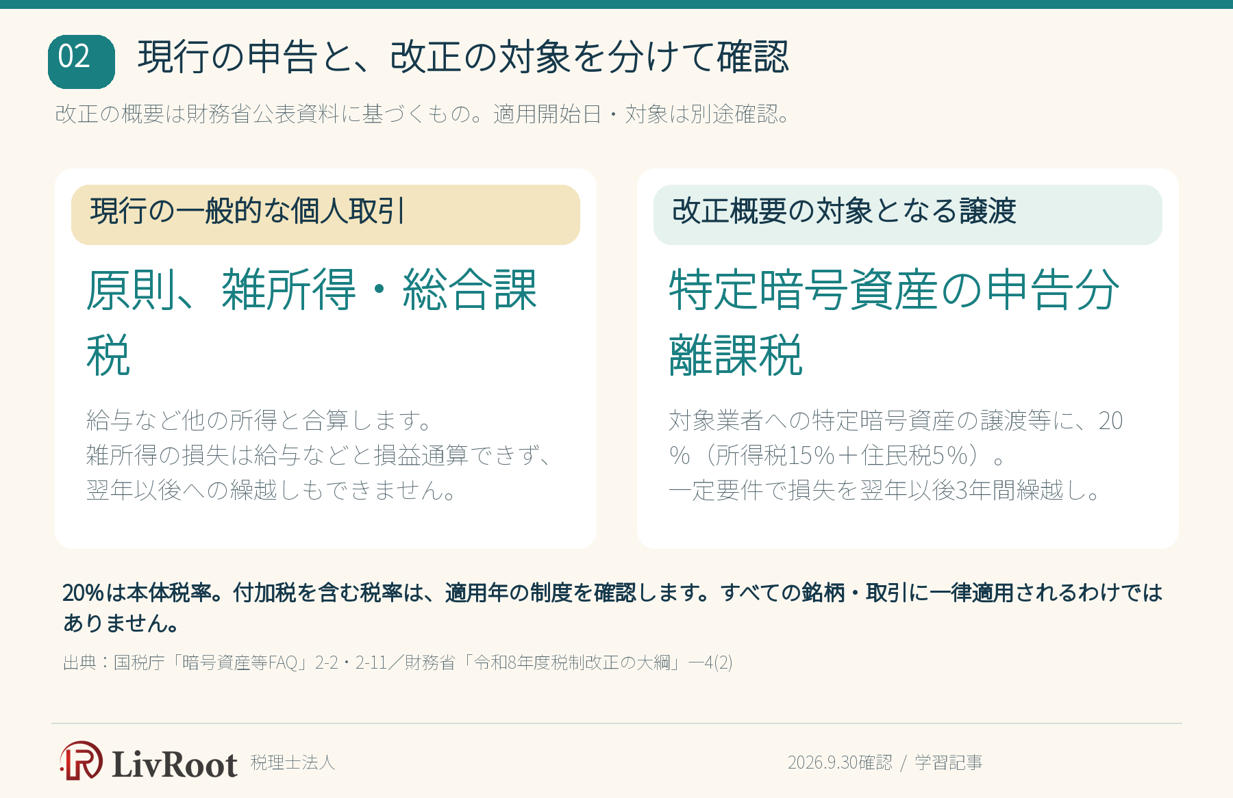 暗号資産の現行課税と改正概要の対象を分けて確認