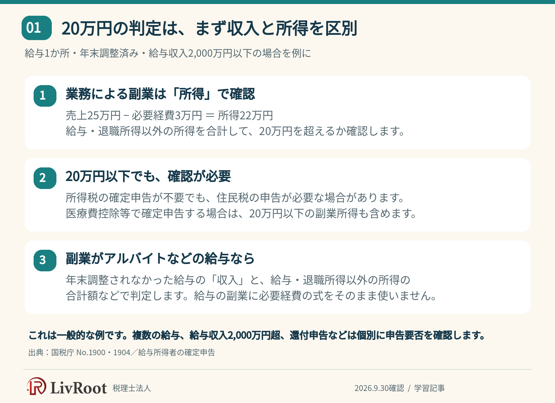 20万円の判定は、まず収入と所得を区別。給与1か所・年末調整済み・給与収入2,000万円以下の場合を例に