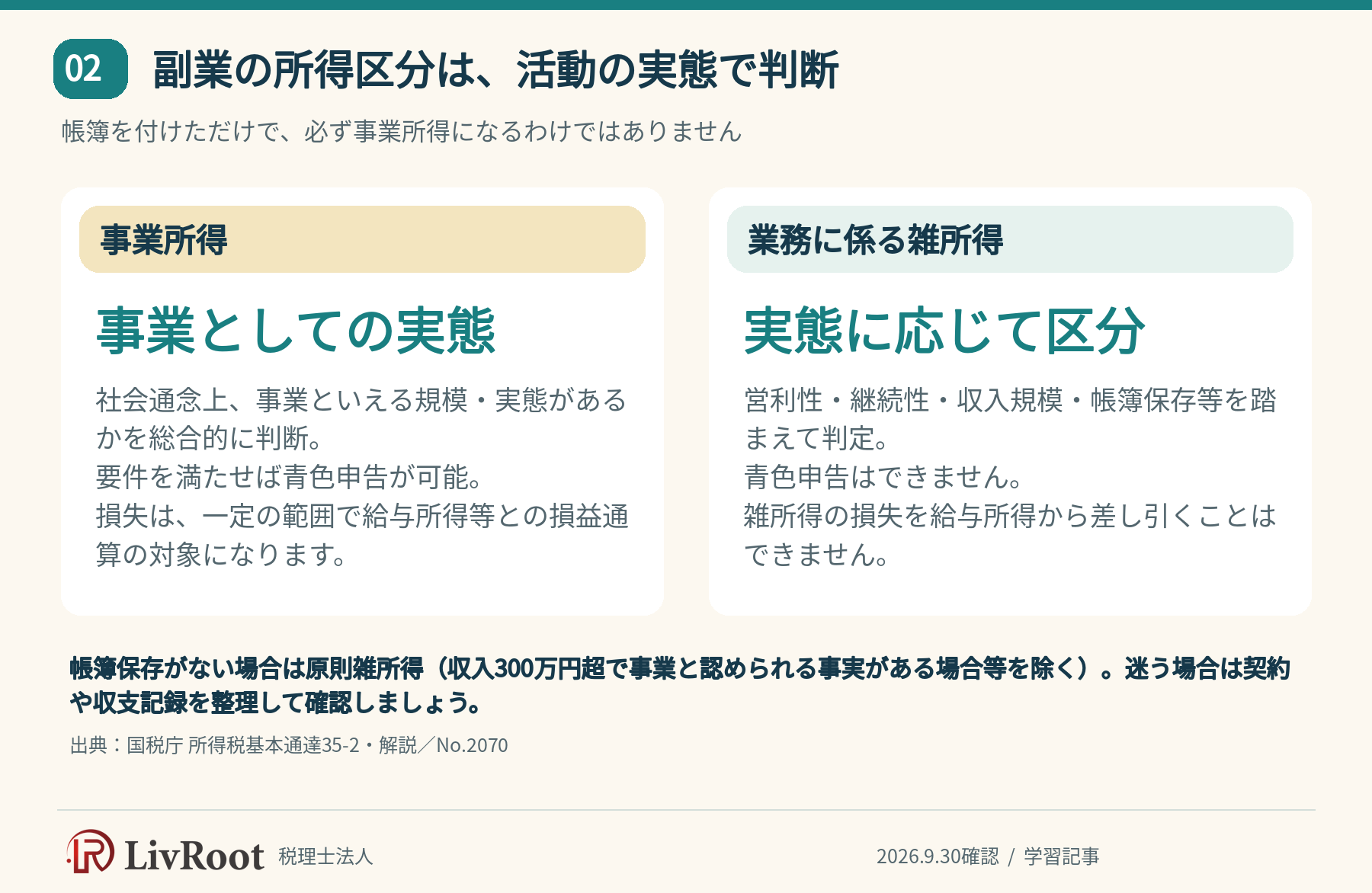 副業の所得区分は、活動の実態で判断。帳簿を付けただけで、必ず事業所得になるわけではありません