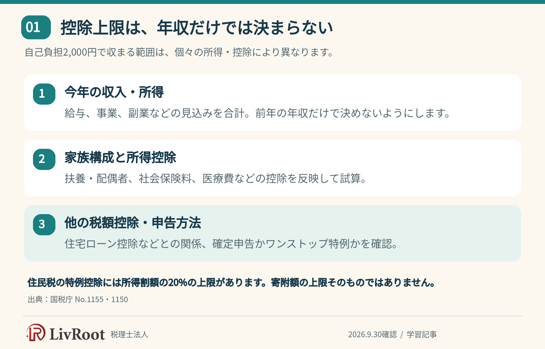 控除上限は、年収だけでは決まらない。自己負担2,000円で収まる範囲は、個々の所得・控除により異なります。