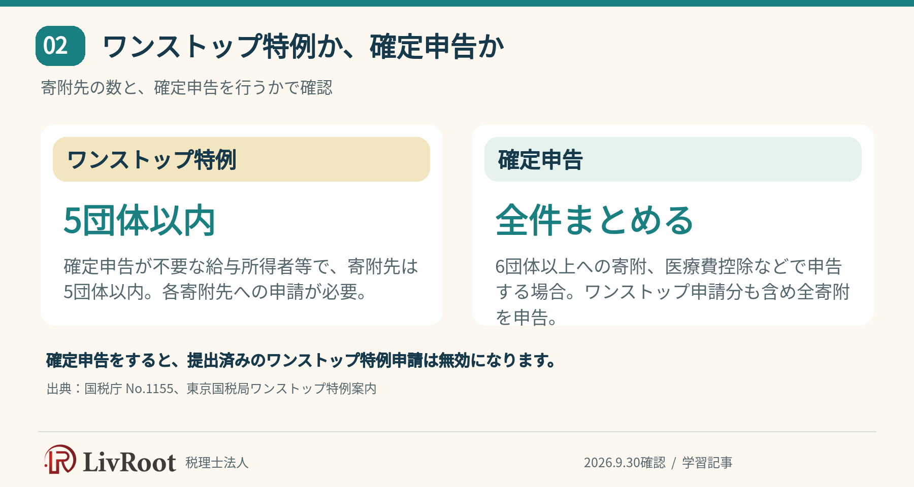 ワンストップ特例か、確定申告か。寄附先の数と、確定申告を行うかで確認