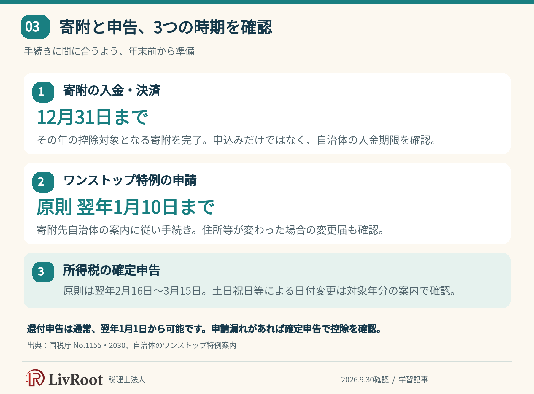 寄附と申告、3つの時期を確認。手続きに間に合うよう、年末前から準備