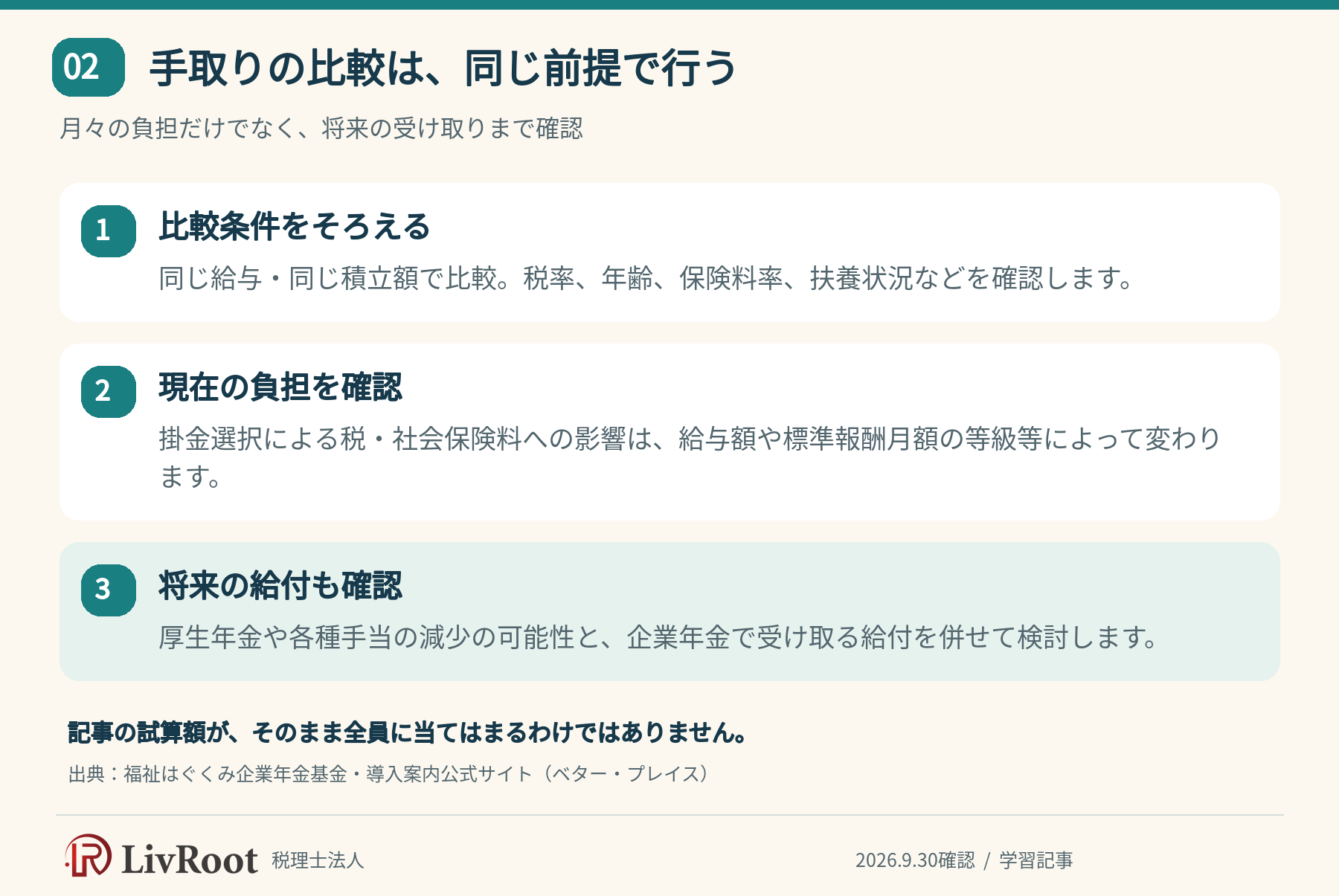 はぐくみ企業年金は同じ条件で現在の負担と将来の給付を比較