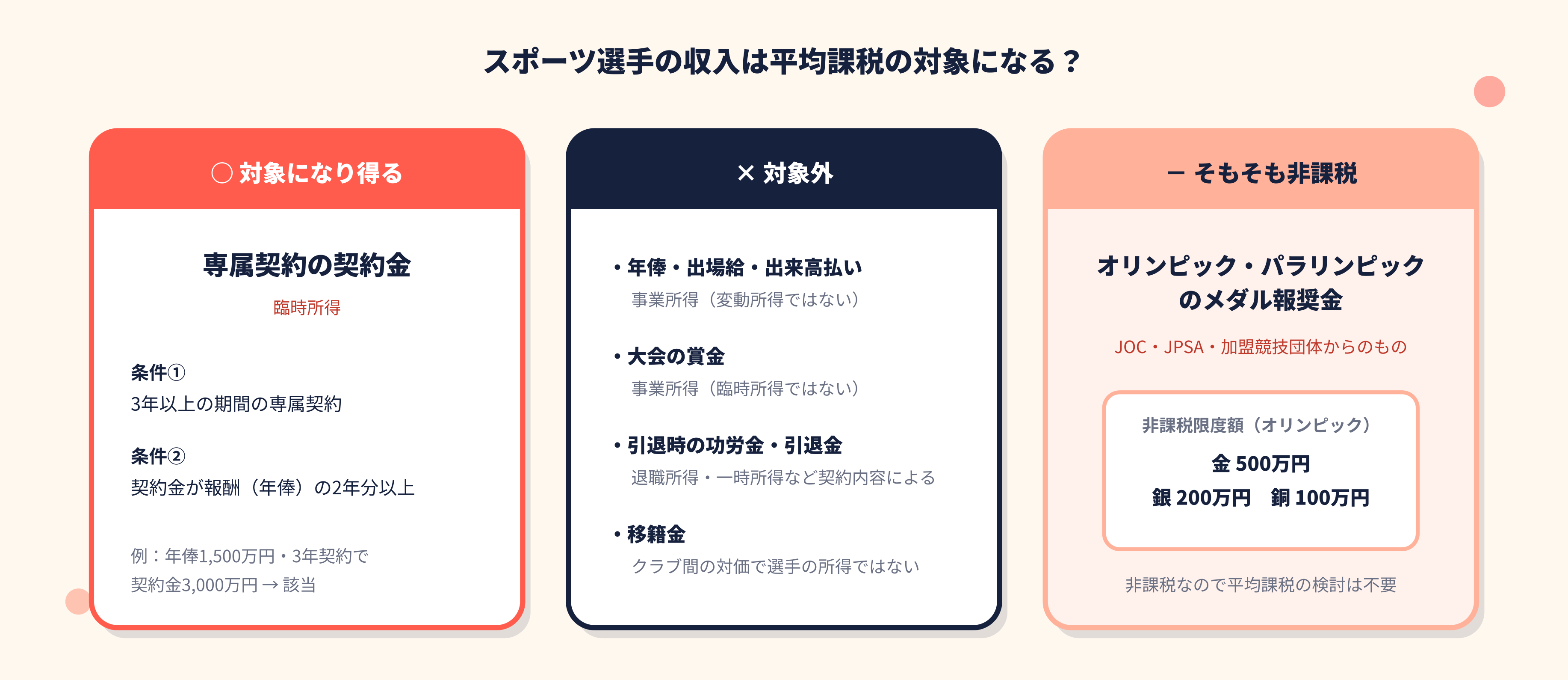 平均課税制度とは：不規則な所得に対応する税制の仕組み