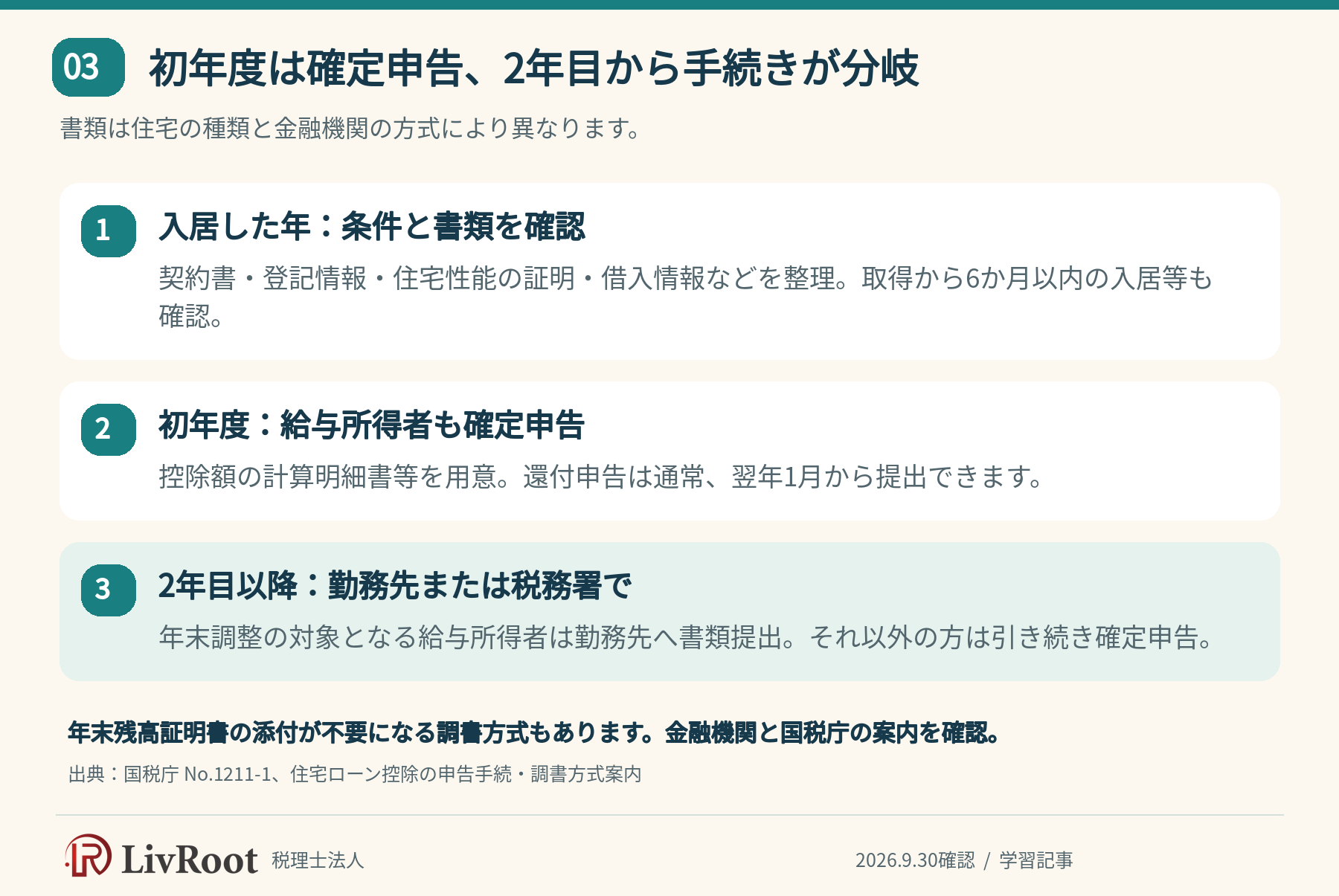 初年度は確定申告、2年目から手続きが分岐。書類は住宅の種類と金融機関の方式により異なります。