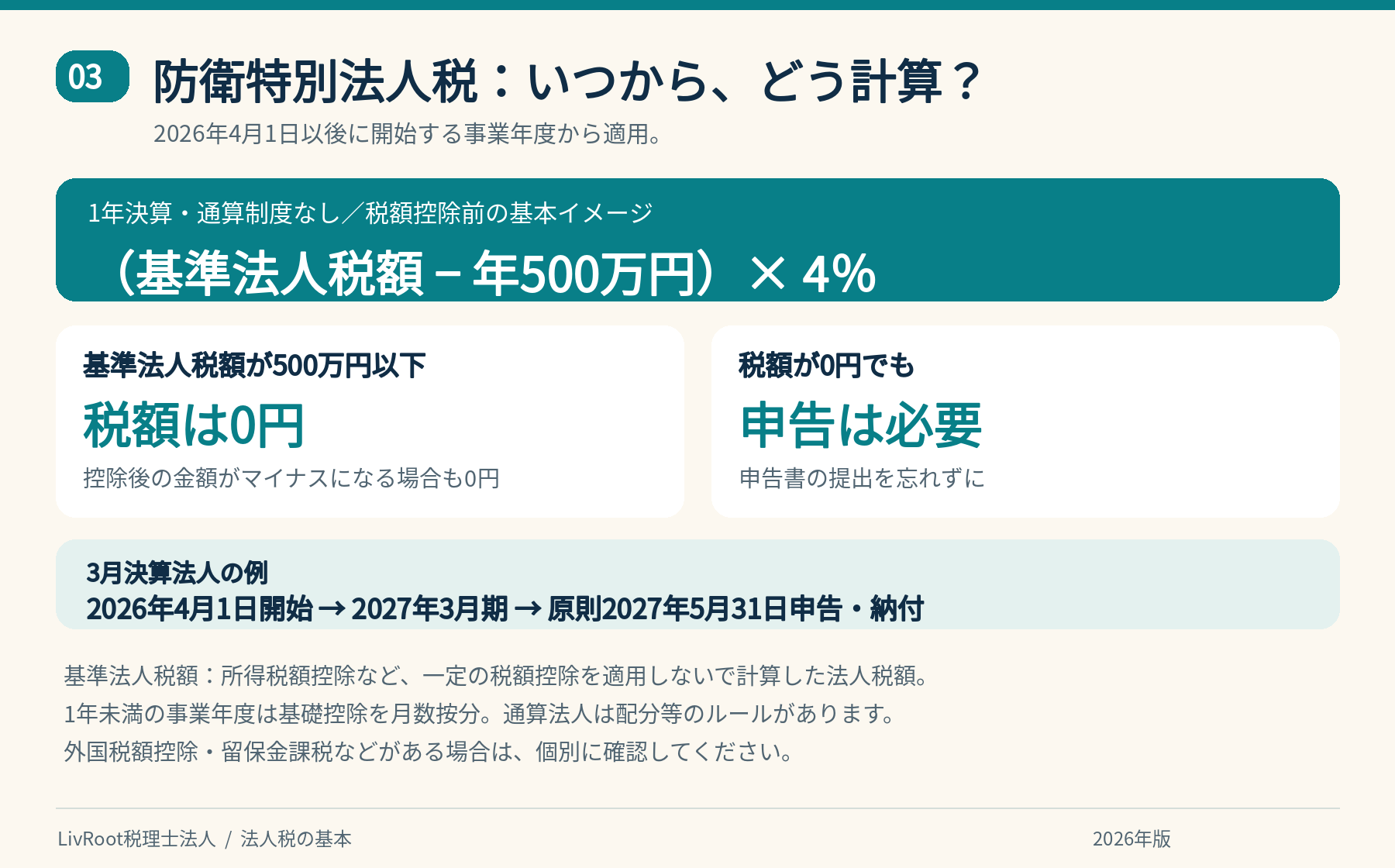 防衛特別法人税の開始時期、基礎控除500万円と税率4%