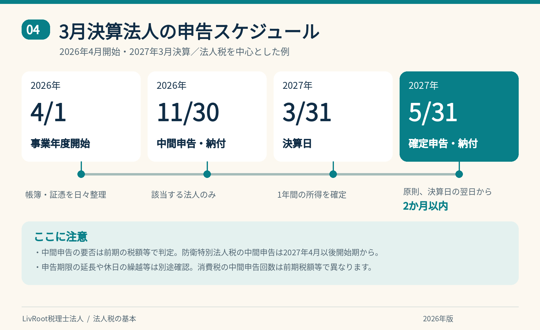 3月決算法人の2026年度の申告・納付スケジュール