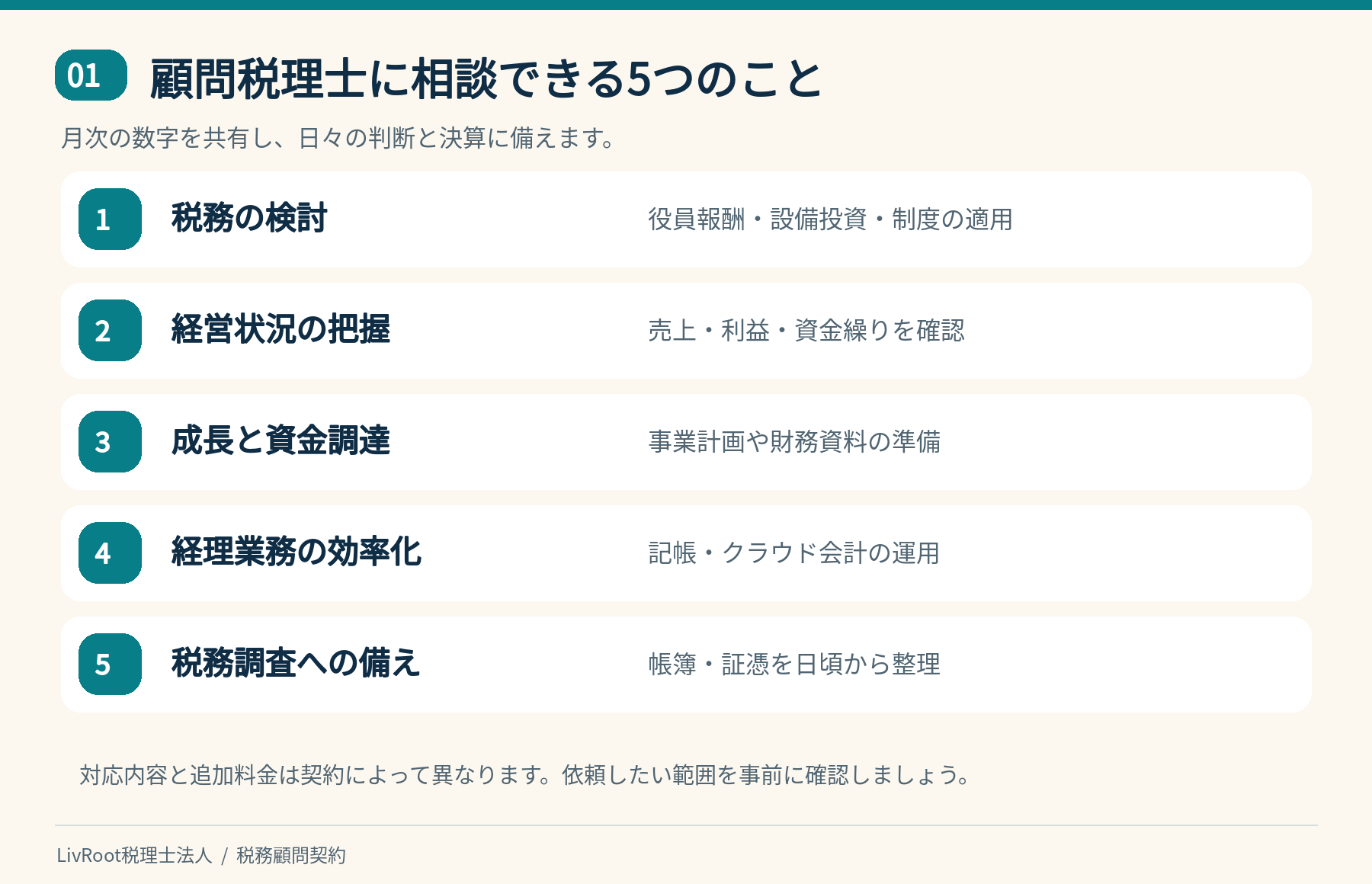 顧問税理士に相談できる5つのこと。税務、経営状況、資金調達、経理効率化、税務調査への備え