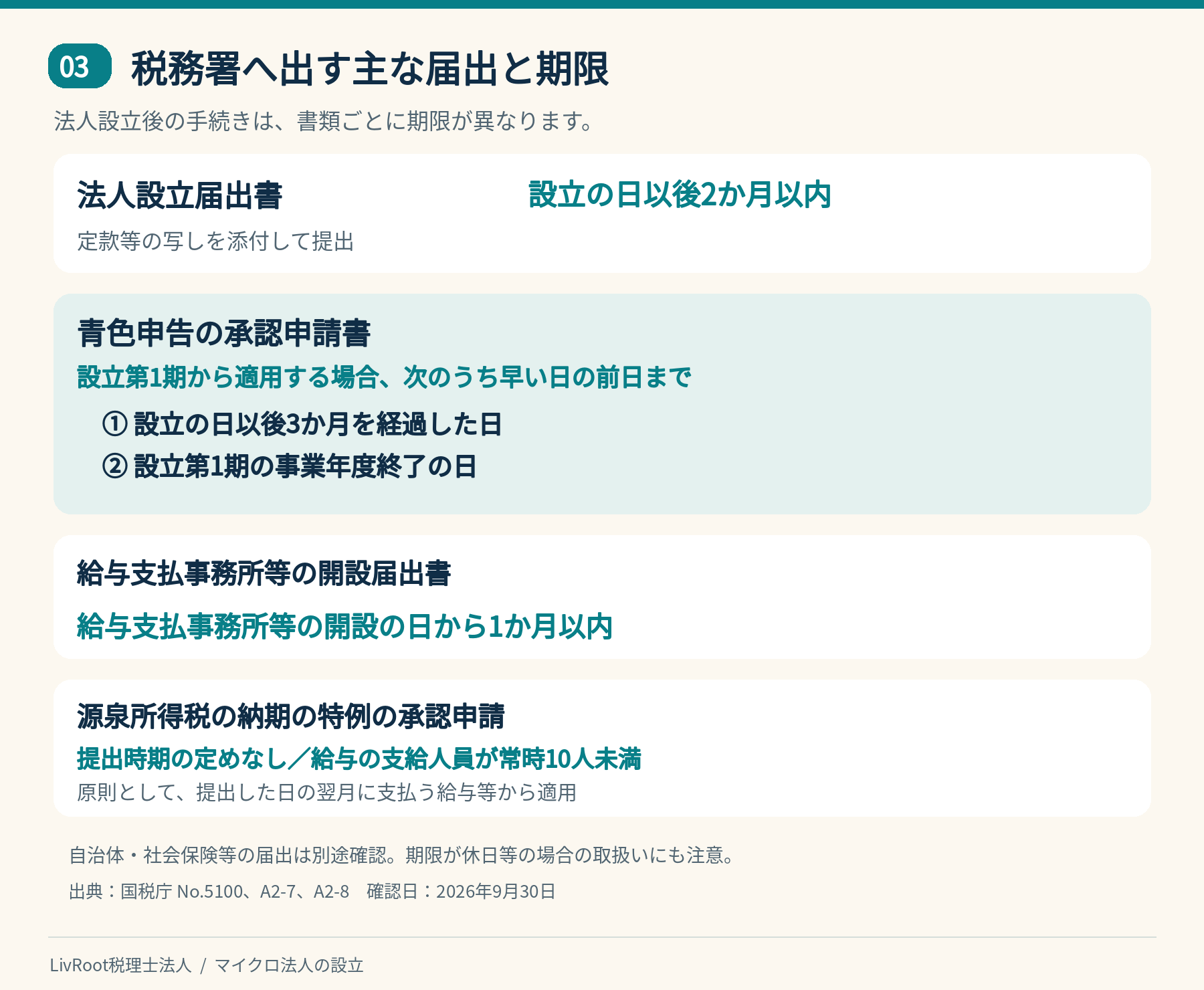 法人設立届出書、青色申告承認申請、給与支払事務所の開設届出、源泉所得税の納期の特例の主な期限