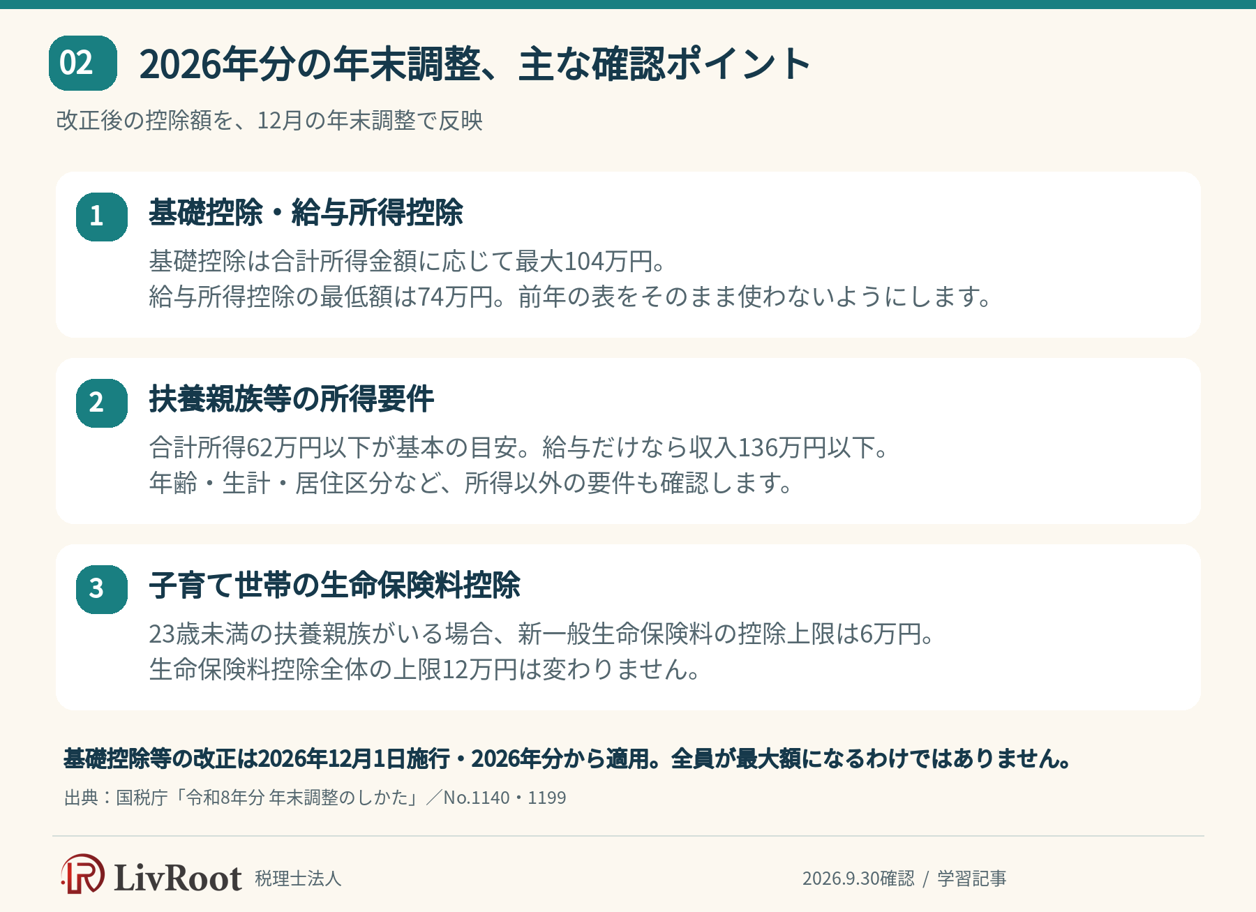 2026年分の年末調整、主な確認ポイント。改正後の控除額を、12月の年末調整で反映
