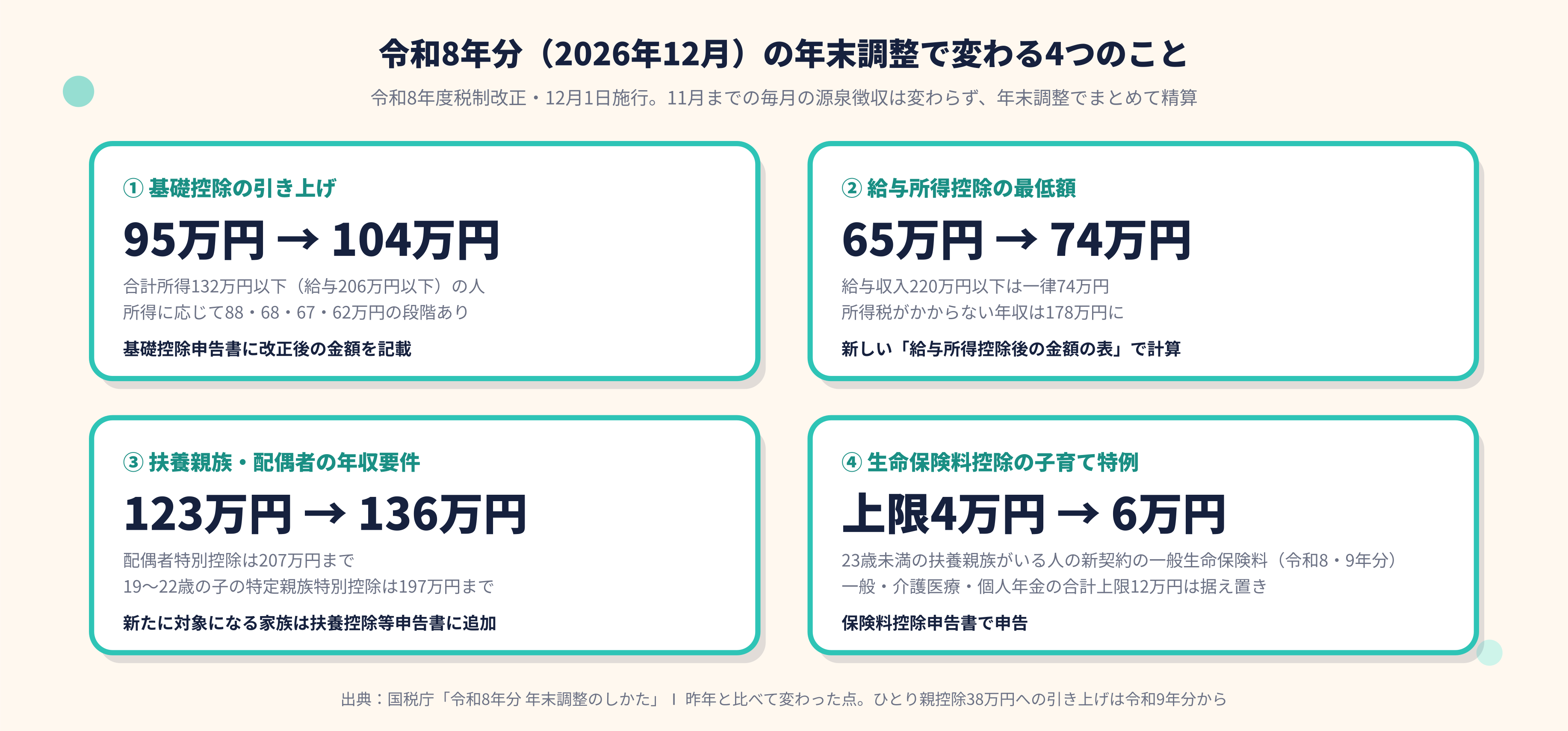【2026年版】年末調整の手続きと注意点|令和8年分の変更点・必要書類・よくある間違いを税理士がわかりやすく解説