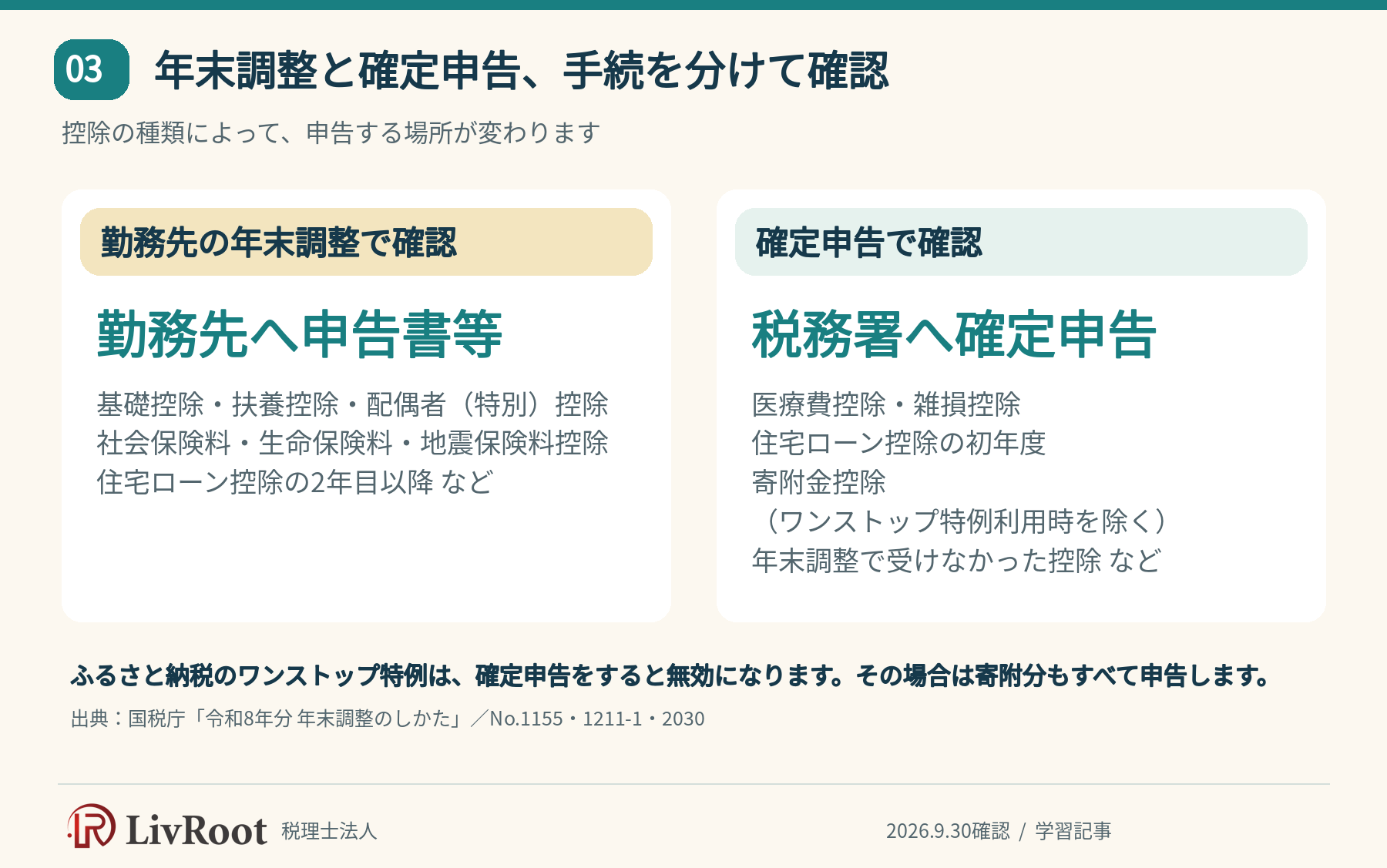 年末調整と確定申告、手続を分けて確認。控除の種類によって、申告する場所が変わります