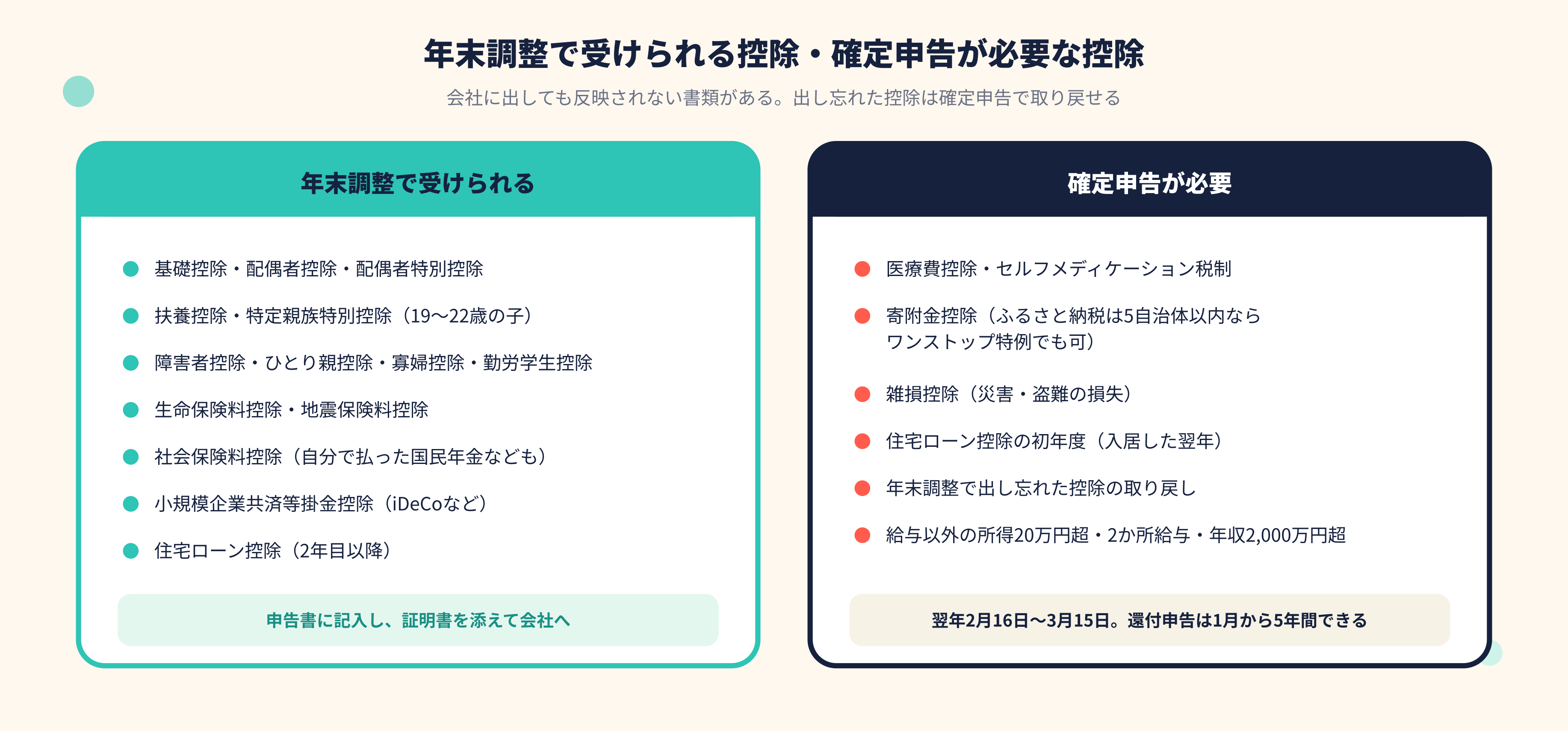 【2026年版】年末調整の手続きと注意点|令和8年分の変更点・必要書類・よくある間違いを税理士がわかりやすく解説