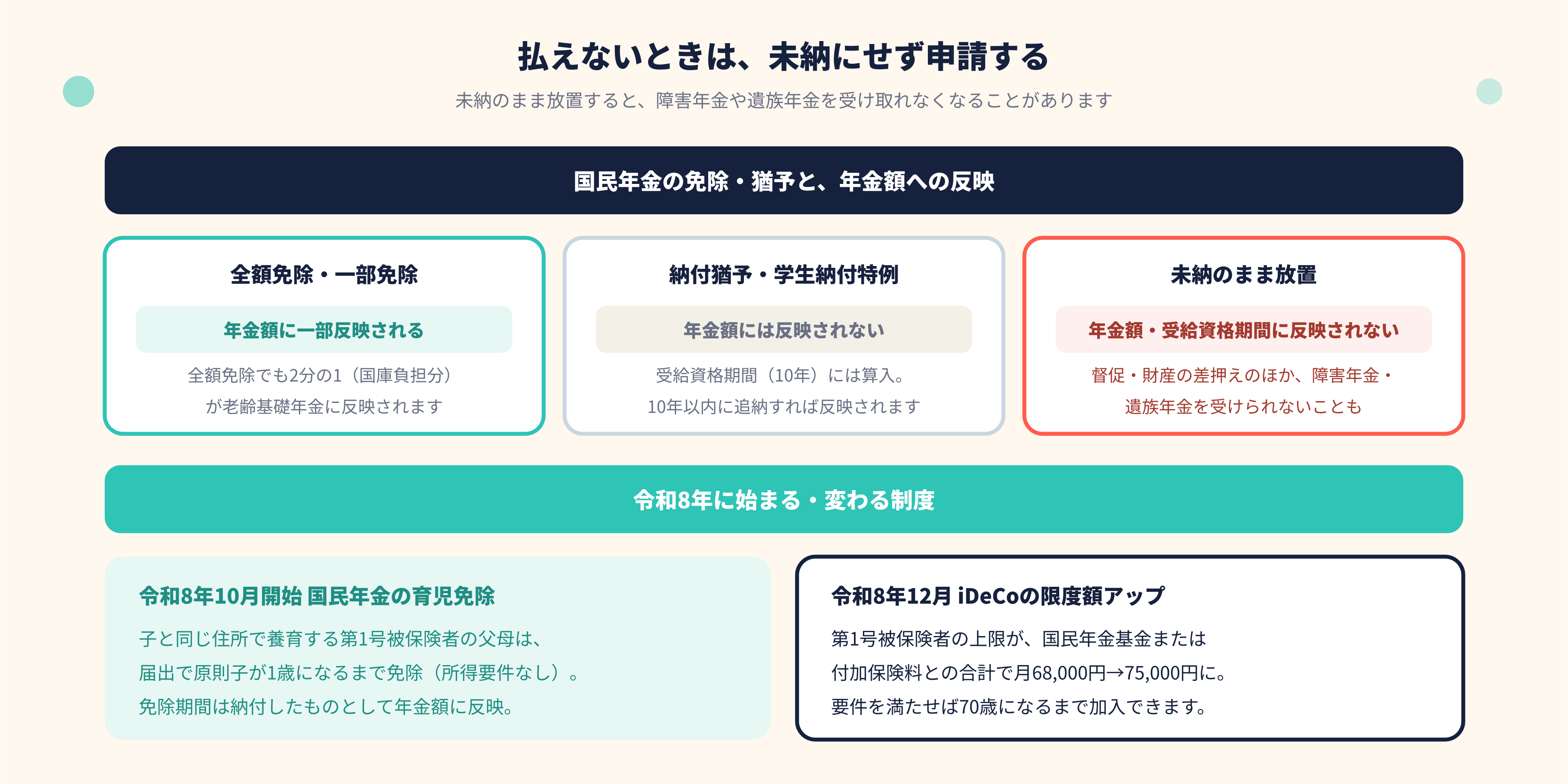 国民年金の免除・猶予と令和8年に始まる制度