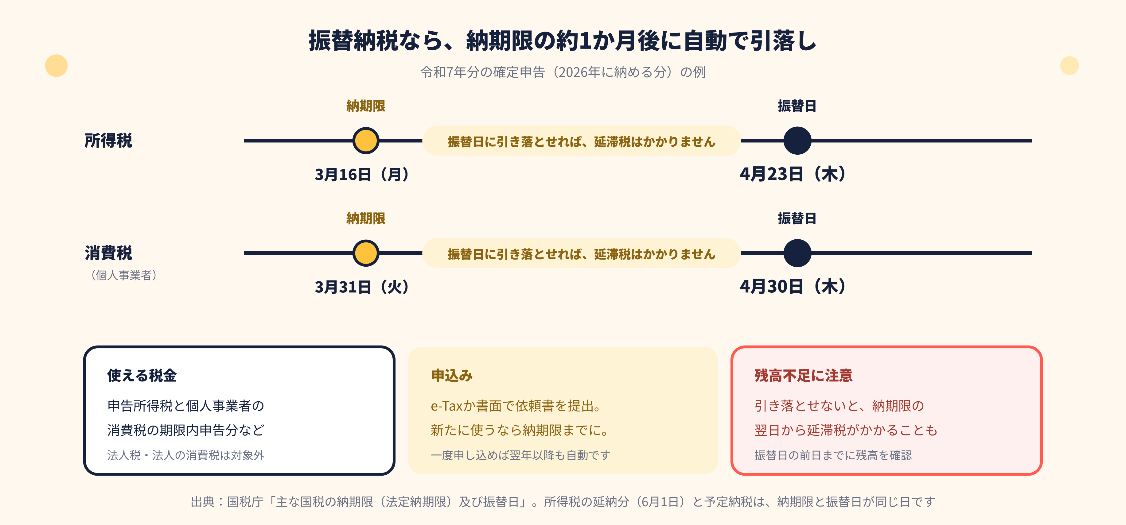 振替納税の納期限と振替日