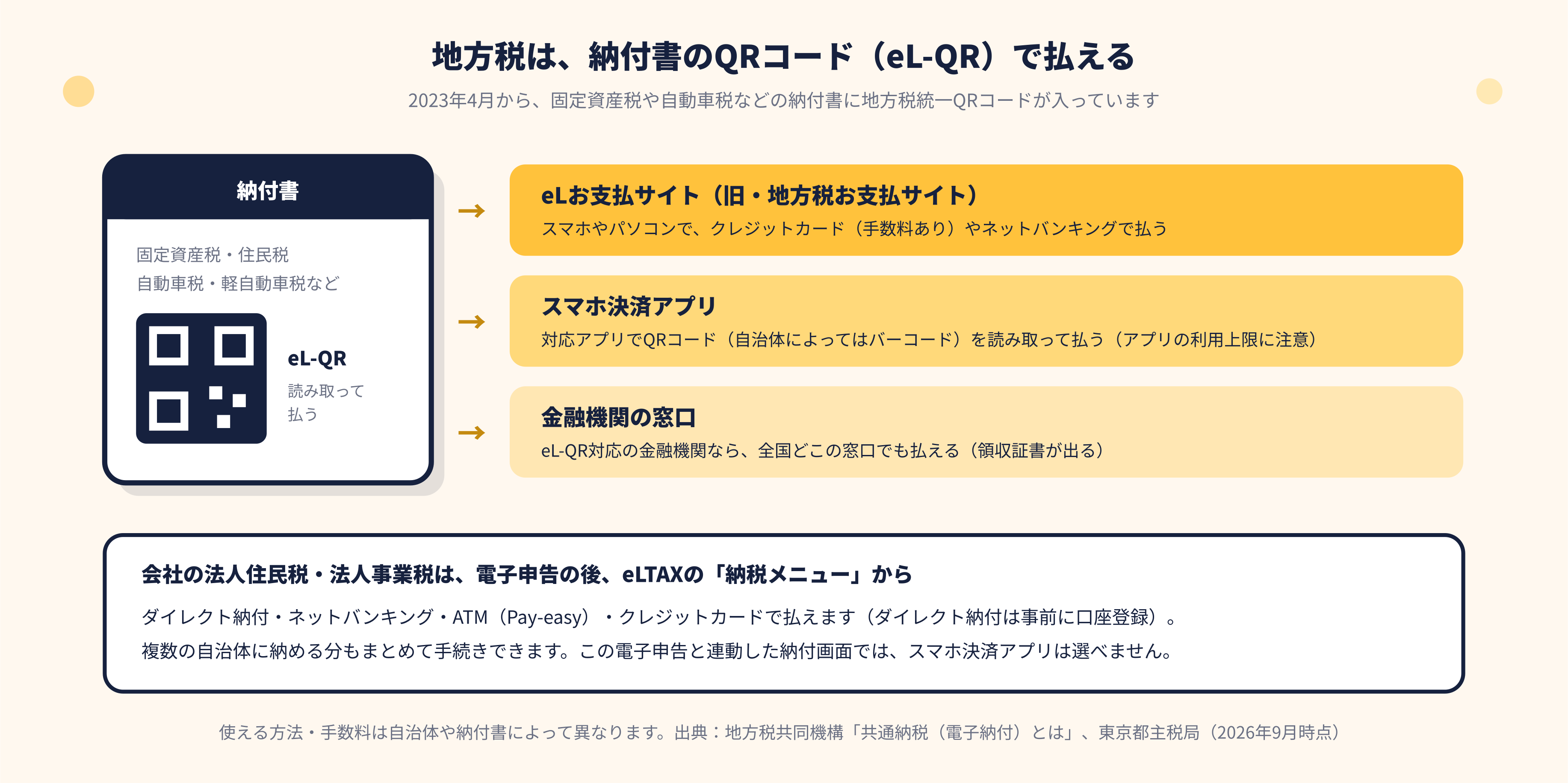 地方税は納付書のQRコード（eL-QR）で払える