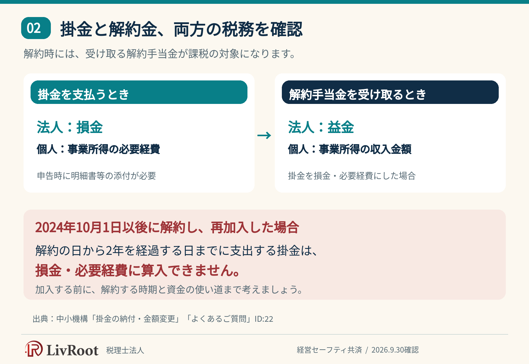経営セーフティ共済の掛金と解約金の税務、2024年10月1日以後の解約・再加入時の2年間の制限
