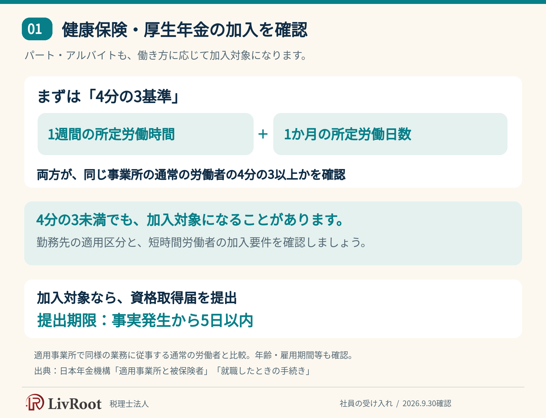 健康保険・厚生年金の加入確認:週の所定労働時間と月の所定労働日数の4分の3基準、短時間労働者の要件、5日以内の資格取得届