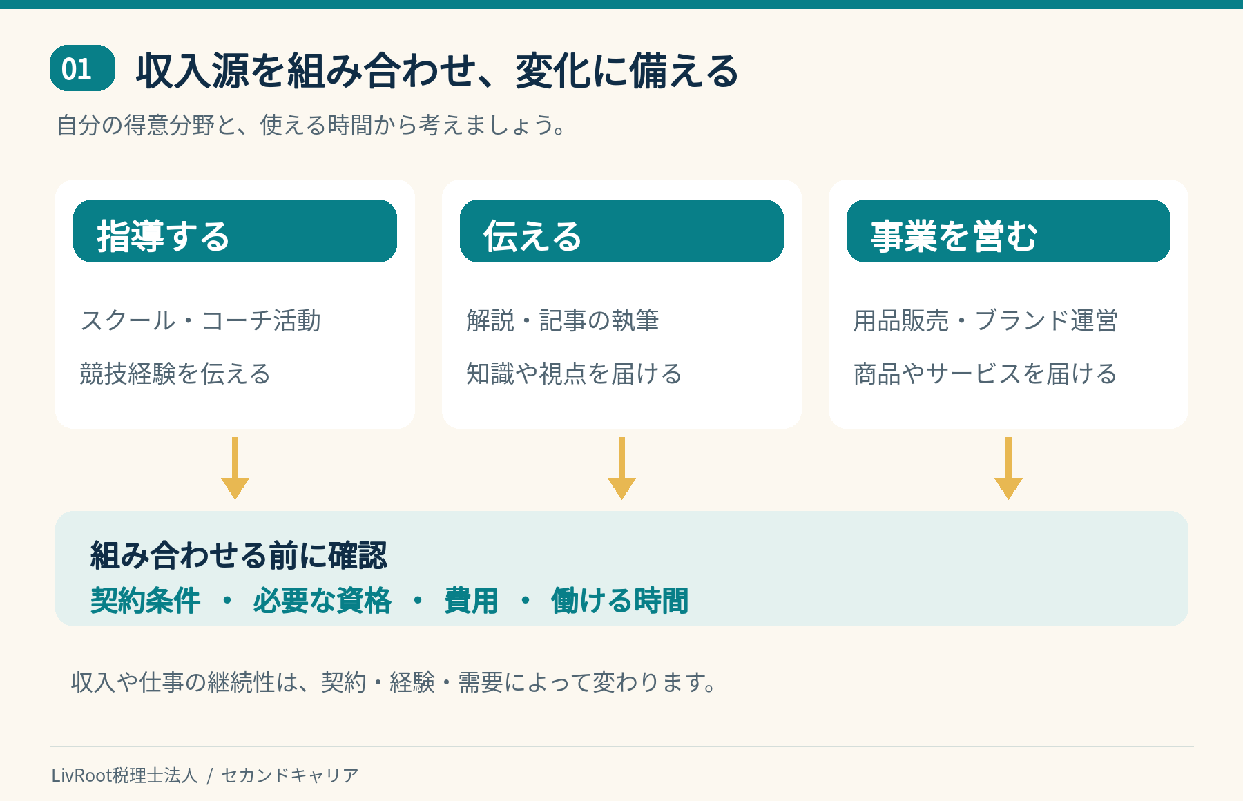 指導、解説や執筆、事業などの収入源を組み合わせる際に確認すること