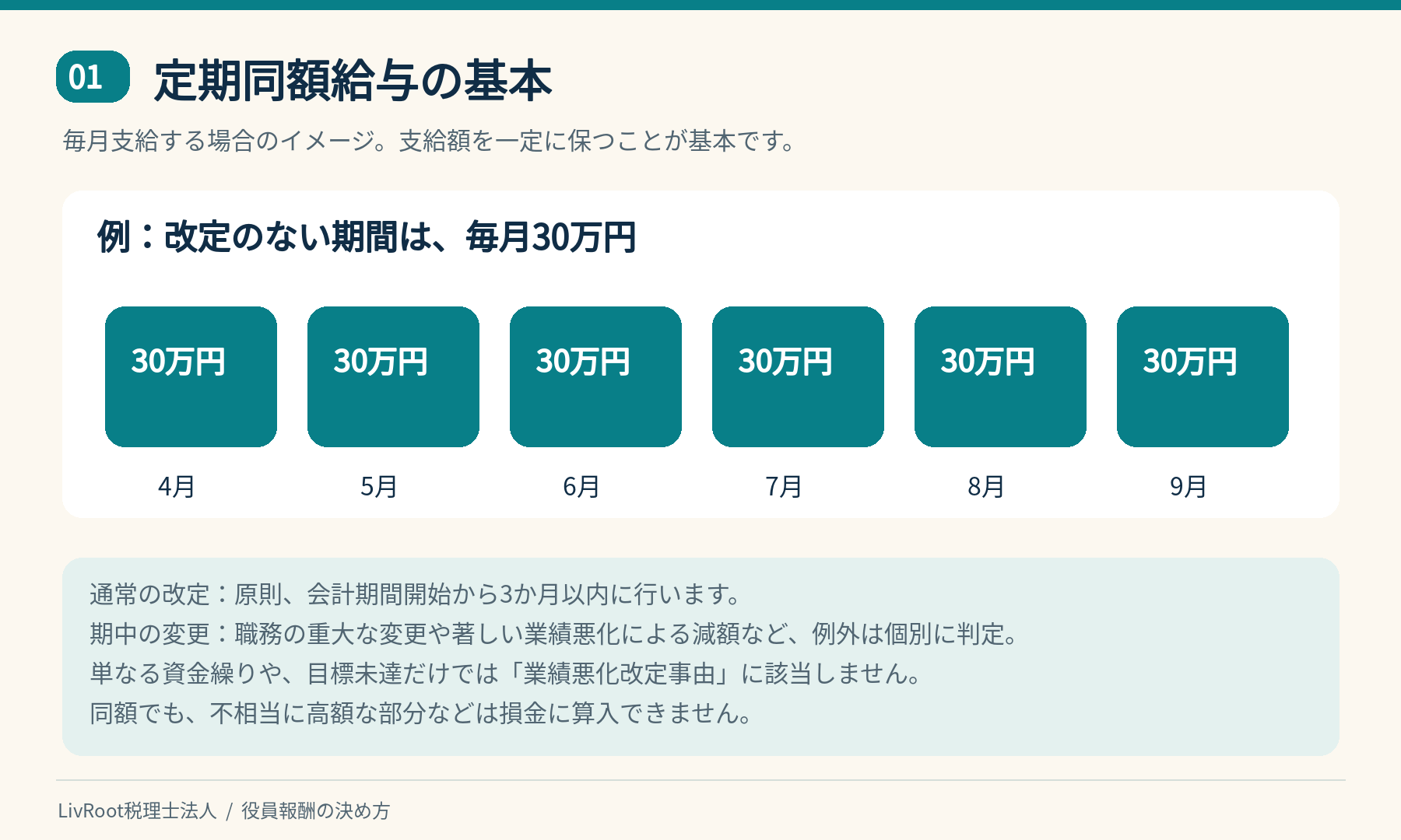 毎月同額の定期同額給与と通常改定・期中変更の注意点