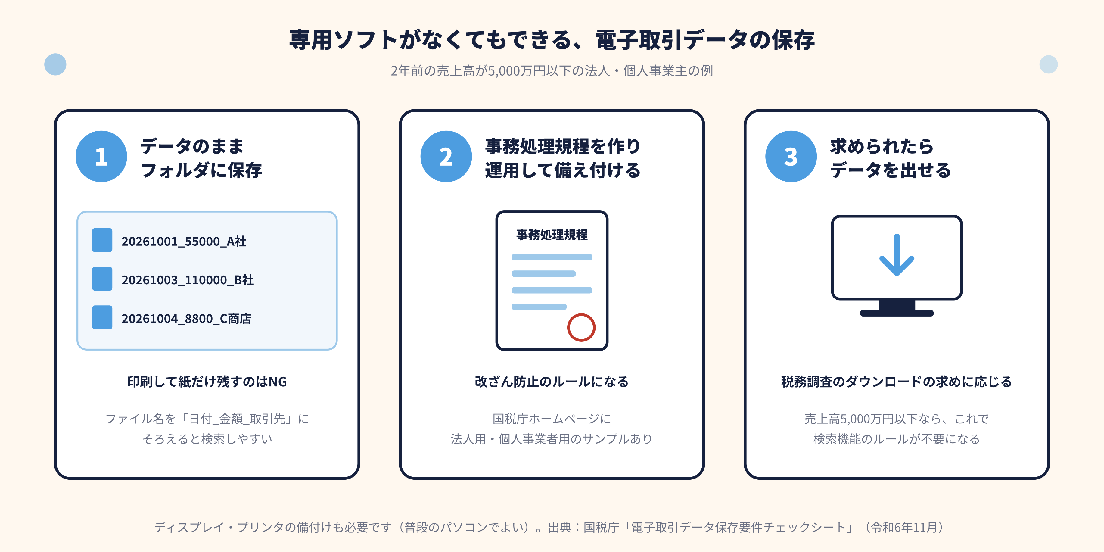 専用ソフトがなくてもできる電子取引データの保存
