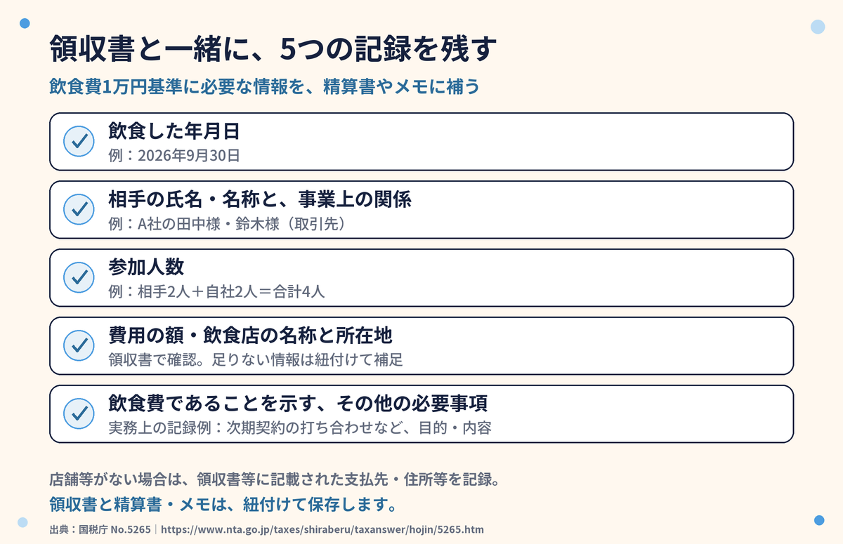領収書に紐付けて日付、相手と関係、人数、金額と店名・所在地、飲食の内容を記録するチェックリスト