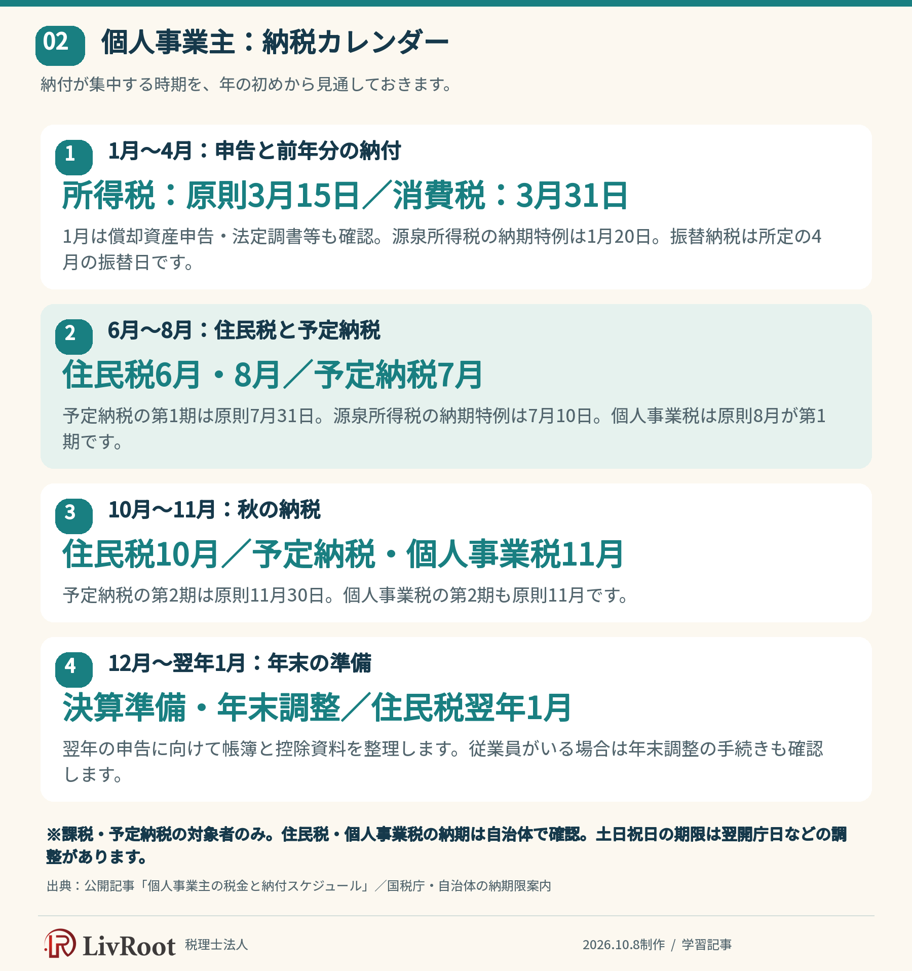 個人事業主の納税カレンダー。所得税と消費税の申告、住民税、予定納税、個人事業税の納付時期を整理。