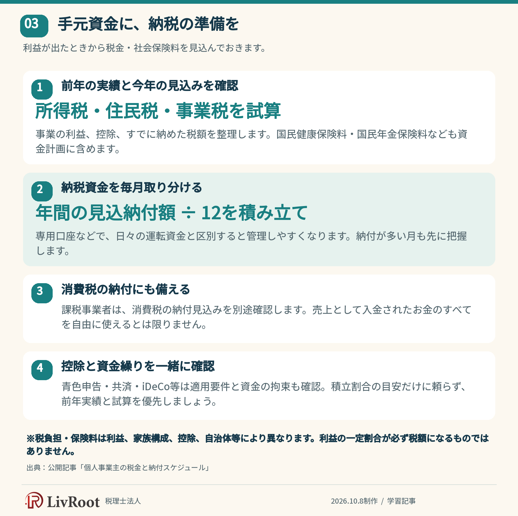 納税資金の準備。前年実績と今年の見込みを試算し、税金と保険料、消費税の納付資金を確保する。