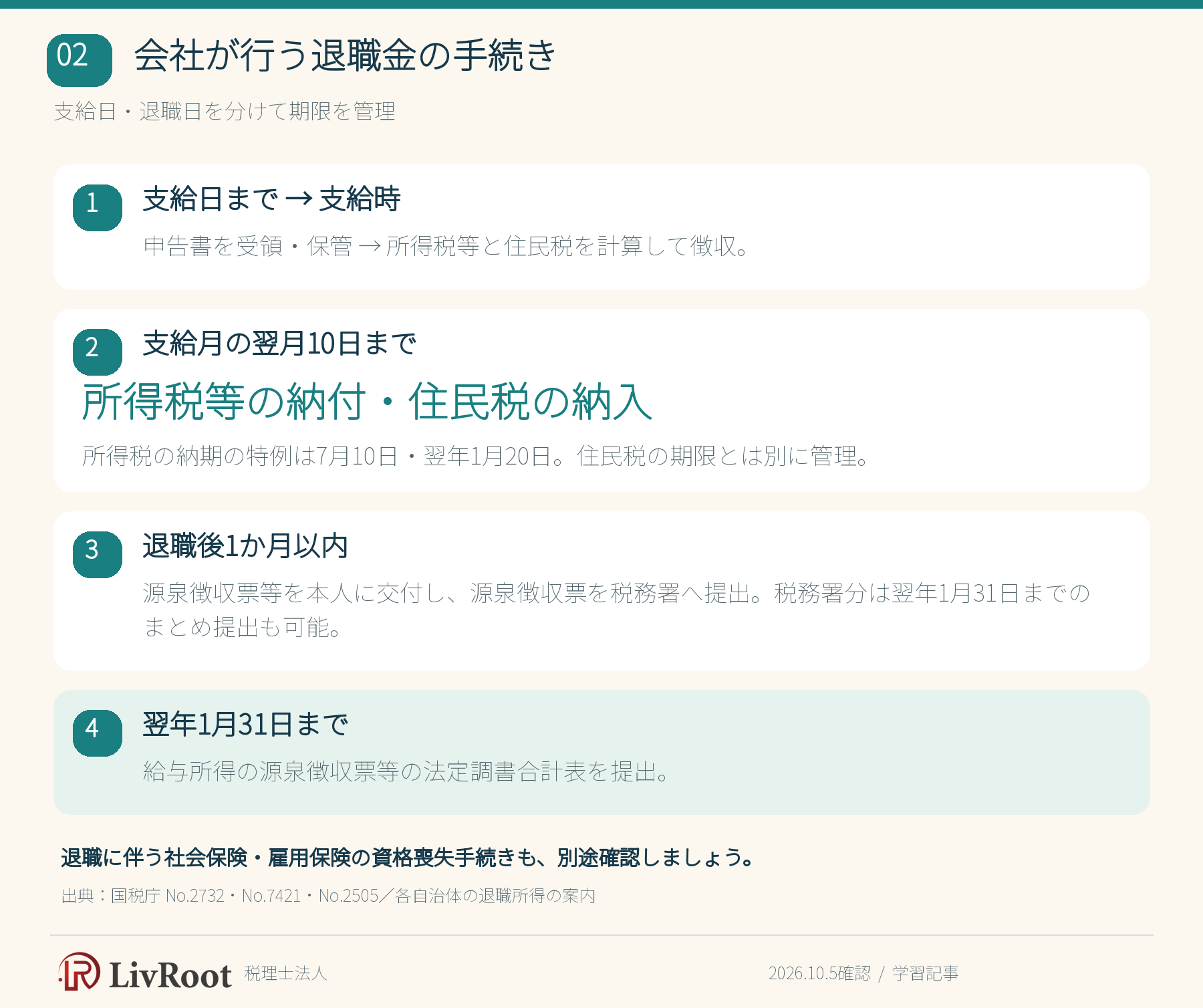 会社が行う退職金の手続き。支給日、翌月10日、退職後1か月、翌年1月31日の期限