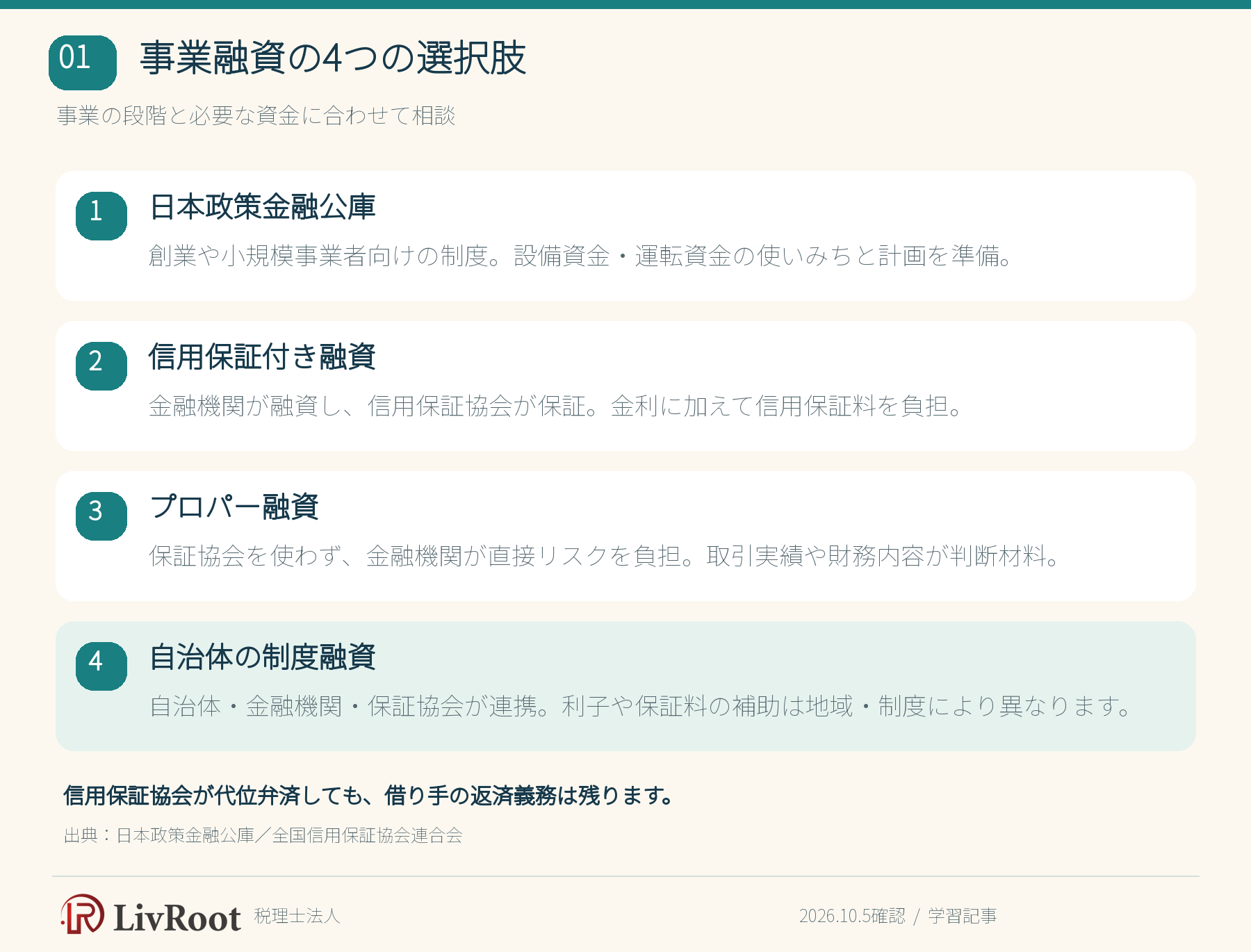 事業融資の4つの選択肢。日本政策金融公庫、信用保証付き融資、プロパー融資、自治体の制度融資