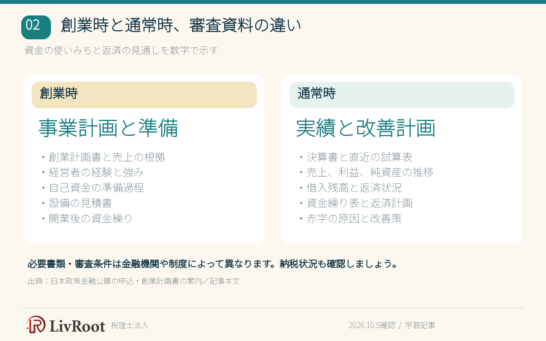 創業時と通常時の融資審査の違い。事業計画・自己資金と決算書・資金繰りの比較